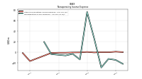 Nonoperating Income Expense