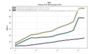 Accumulated Depreciation Depletion And Amortization Property Plant And Equipment