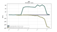 Retained Earnings Accumulated Deficit