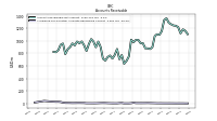 Allowance For Doubtful Accounts Receivable Current