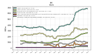 Intangible Assets Net Excluding Goodwill
