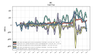 Net Income Loss