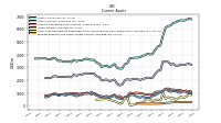 Prepaid Expense And Other Assets Current