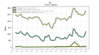 Contract With Customer Liability Current