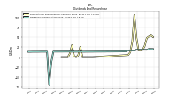 Dividends Common Stock Cash