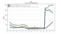 Finite Lived Intangible Assets Accumulated Amortization