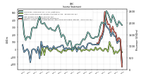 Other Comprehensive Income Loss Net Of Tax