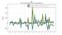 Net Cash Provided By Used In Financing Activities