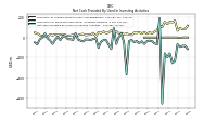 Net Cash Provided By Used In Investing Activities