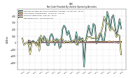 Net Income Loss