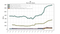 Intangible Assets Net Excluding Goodwill