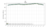 Weighted Average Number Of Diluted Shares Outstanding
