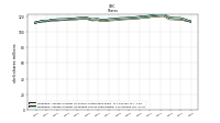 Weighted Average Number Of Shares Outstanding Basic