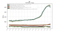 Accumulated Other Comprehensive Income Loss Net Of Tax