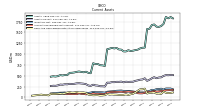 Cash And Cash Equivalents At Carrying Value