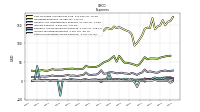 Other Nonoperating Income Expense