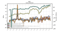 Net Income Loss