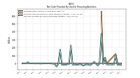 Net Cash Provided By Used In Financing Activities