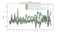 Increase Decrease In Inventories