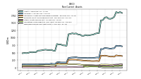 Deferred Income Tax Assets Net