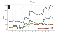 Deferred Income Tax Liabilities Net