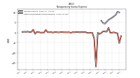 Other Nonoperating Income Expense