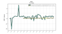 Common Stock Dividends Per Share Declared