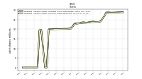 Weighted Average Number Of Shares Outstanding Basic