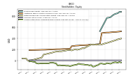 Accumulated Other Comprehensive Income Loss Net Of Tax