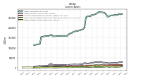 Other Assets Current