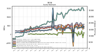 Net Income Loss