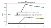 Lessee Operating Lease Liability Payments Due Year Four