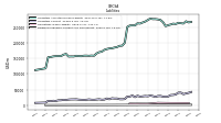 Dividends Payable Current And Noncurrent