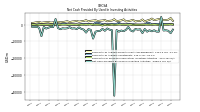 Payments For Proceeds From Other Investing Activities