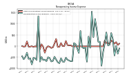 Other Nonoperating Income Expense