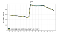 Weighted Average Number Of Shares Outstanding Basic