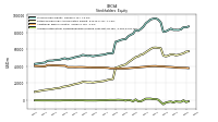 Accumulated Other Comprehensive Income Loss Net Of Tax