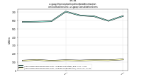Depreciation Depletion And Amortizationcmcsa: Business Unit, us-gaap: Consolidation Items