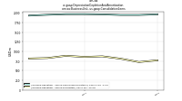 Depreciation Depletion And Amortizationcmcsa: Business Unit, us-gaap: Consolidation Items