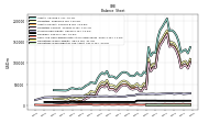 Cash And Cash Equivalents At Carrying Value