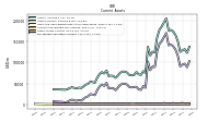 Marketable Securities Current