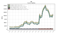 Operating Lease Liability Current