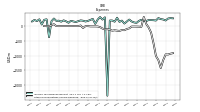 Other Nonoperating Income Expense