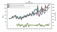 Other Comprehensive Income Loss Net Of Tax