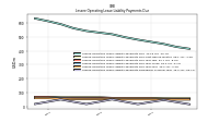 Lessee Operating Lease Liability Payments Remainder Of Fiscal Year