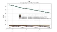 Lessee Operating Lease Liability Payments Due Year Four