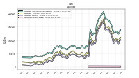 Liabilities Current