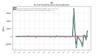 Proceeds From Payments For Other Financing Activities