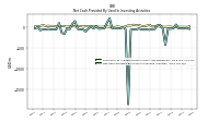 Net Cash Provided By Used In Investing Activities