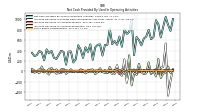 Increase Decrease In Accounts Receivable